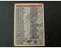 Checklist 1993/94 Topps Premier č. 528