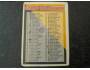 Checklist 1994/95 Topps Premier č. 274